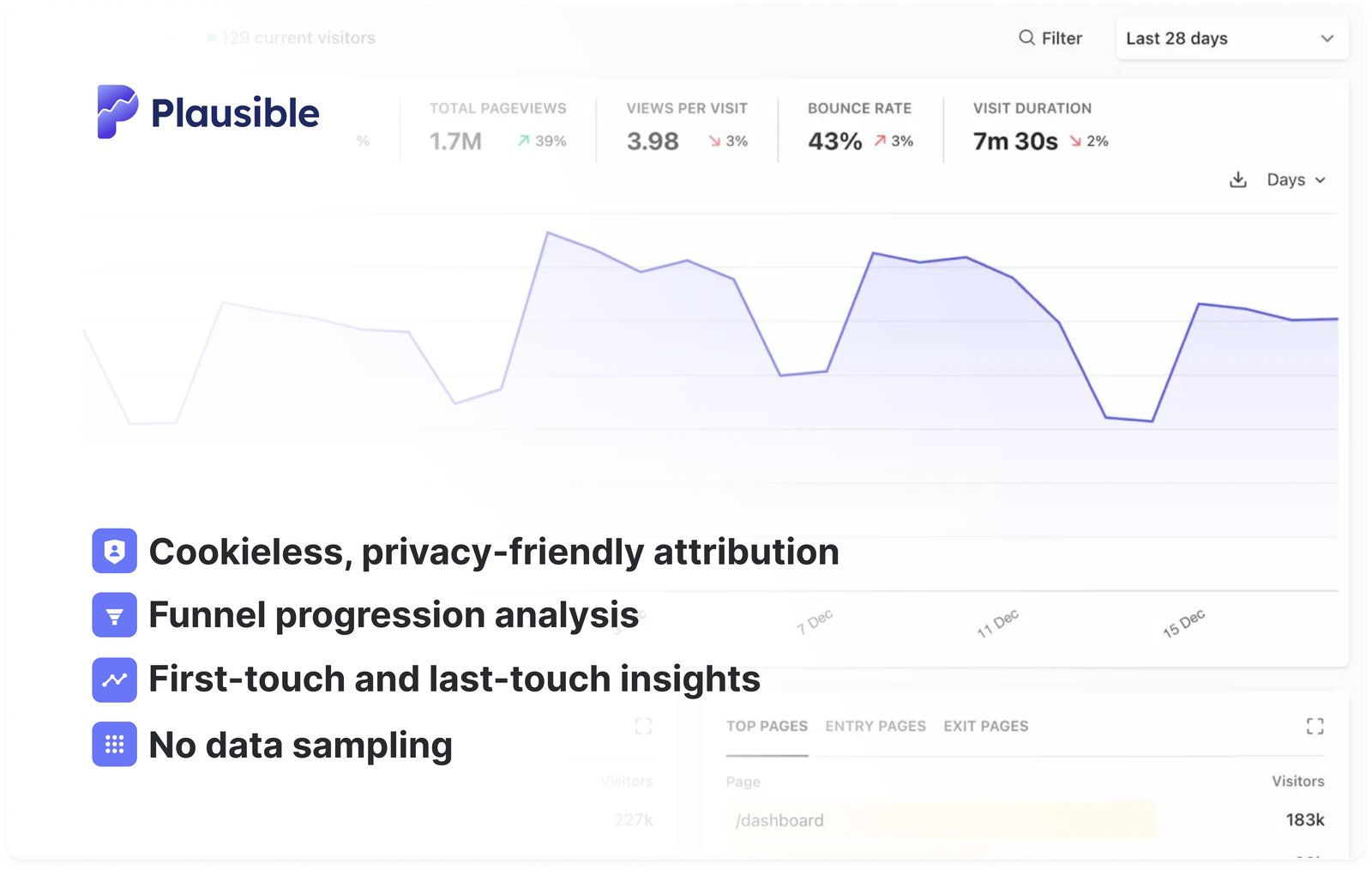 attribution modeling with privacy-friendly web analytics tool